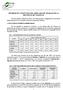 Tabla 7 - EVOLUCIÓN DEL NUMERO DE DEMANDANTES DE 1998 A 2001. Fuente: Instituto Nacional de Empleo (elaboración propia)